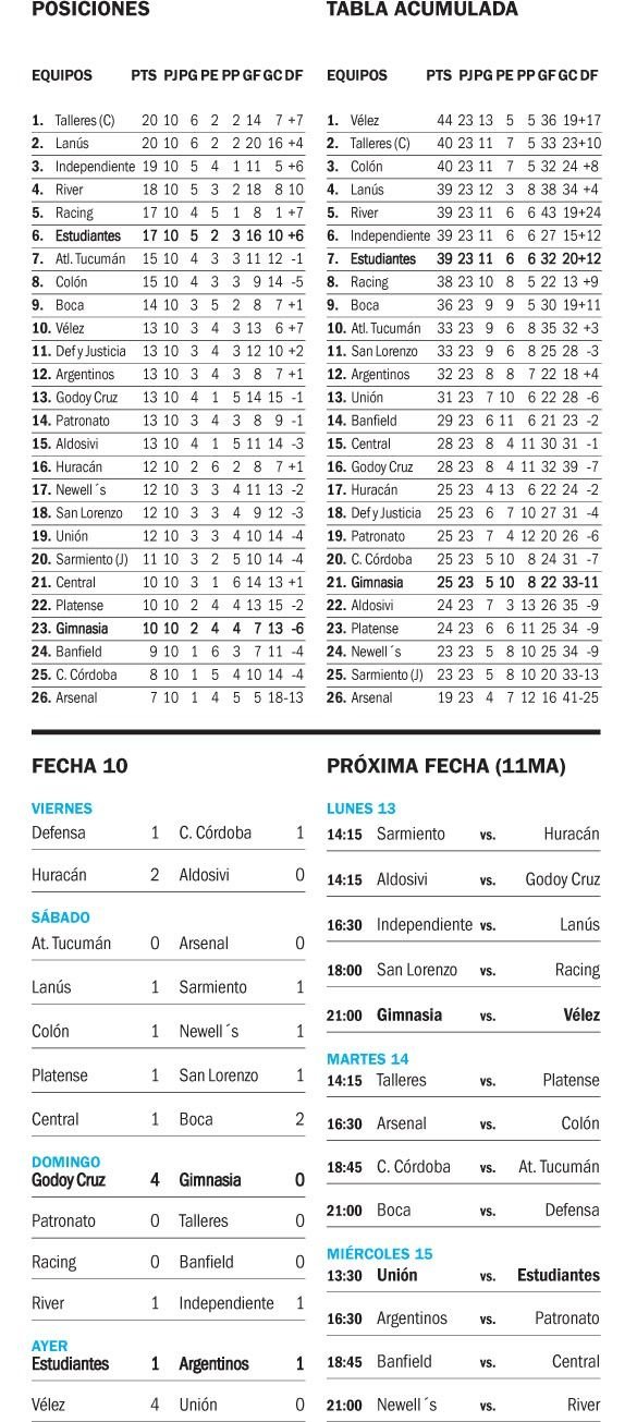 Liga Profesional