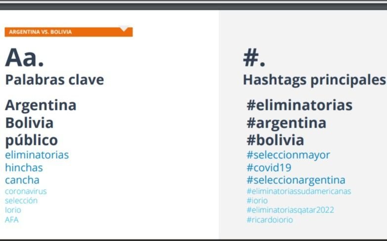 La vuelta a la presencialidad en el partido de la Selección: así se palpito en las redes