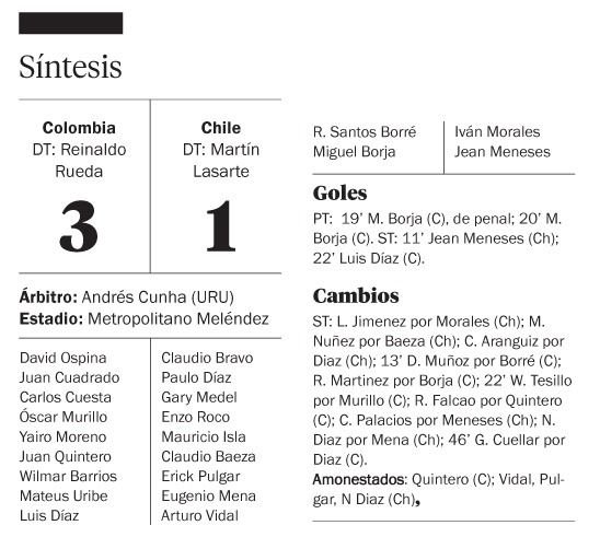 Colombia sube y Chile se hunde en la tabla