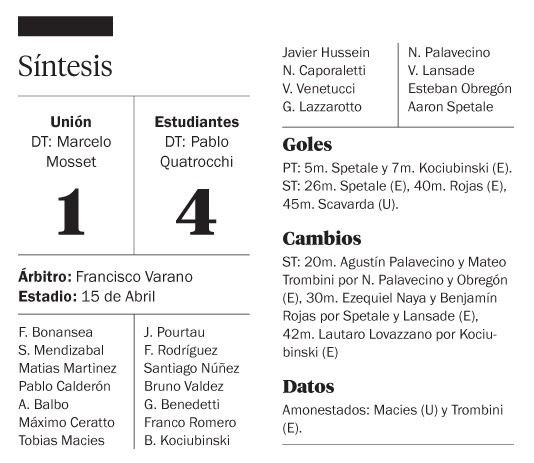 La Reserva goleó a Unión y mira a todos desde arriba