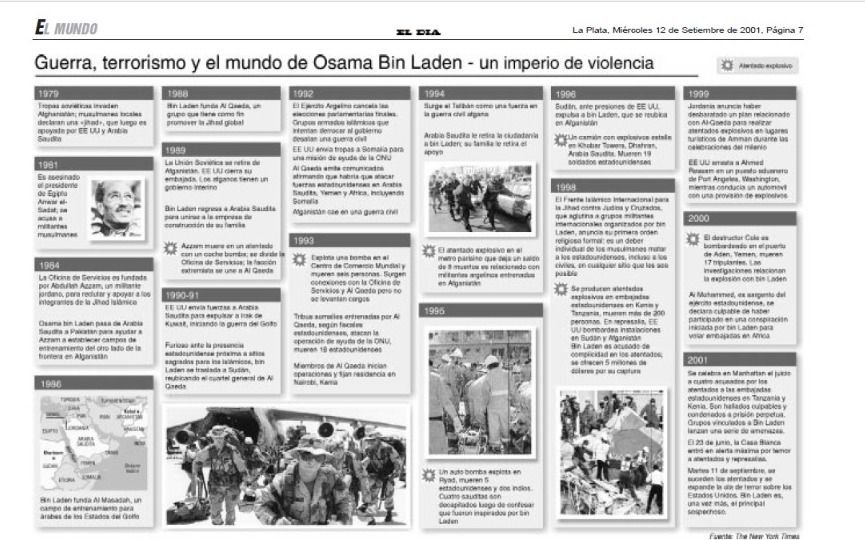 11-S: EL DIA, uno de los primeros medios en el mundo en hablar sobre Bin Laden