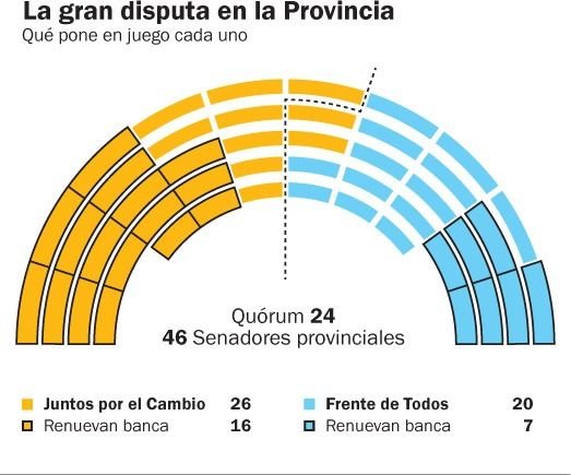El Senado, una pelea que tendrá su primer round