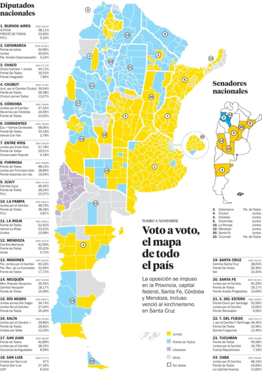 Voto a voto , el mapa de todo el país