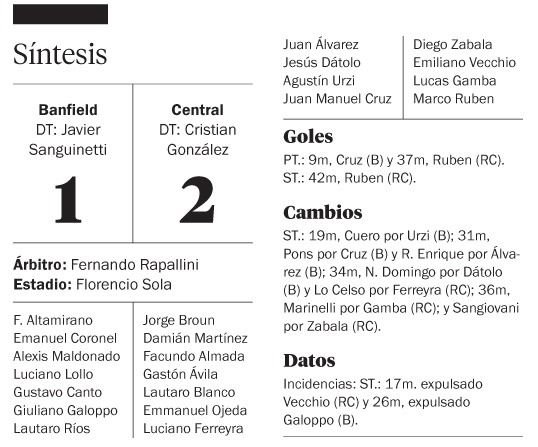 Central, en gran reacción, Taladró a Banfield