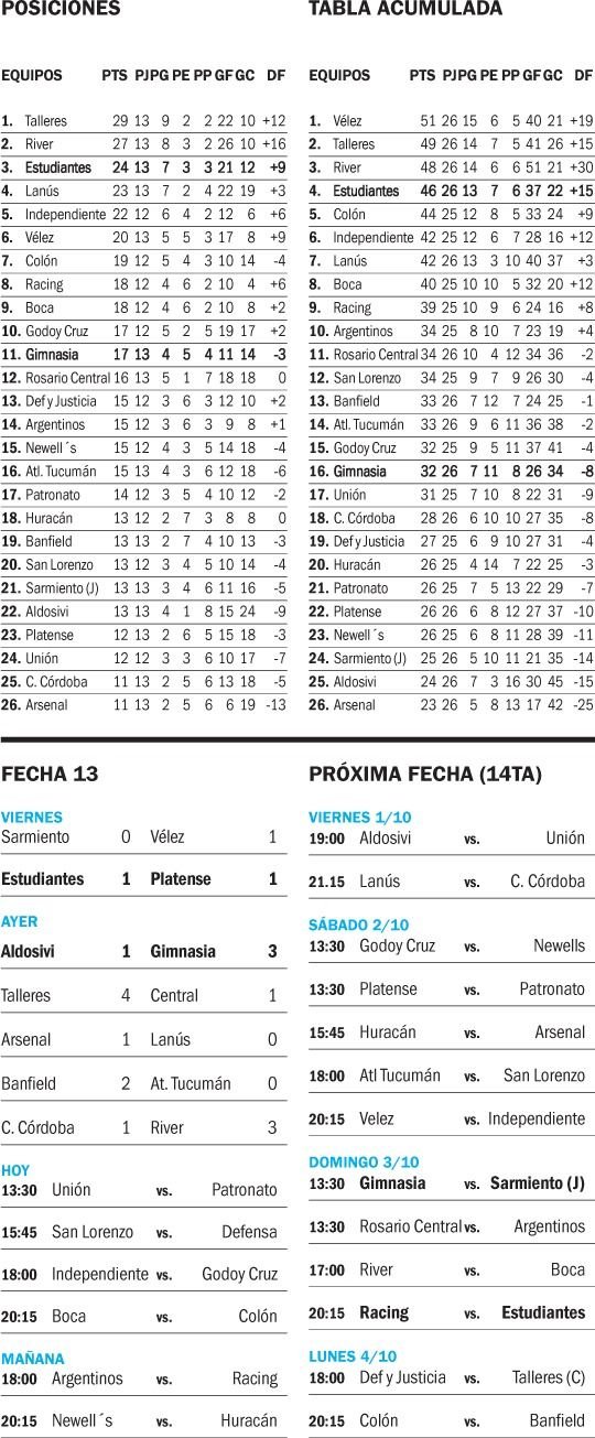 Liga Profesional