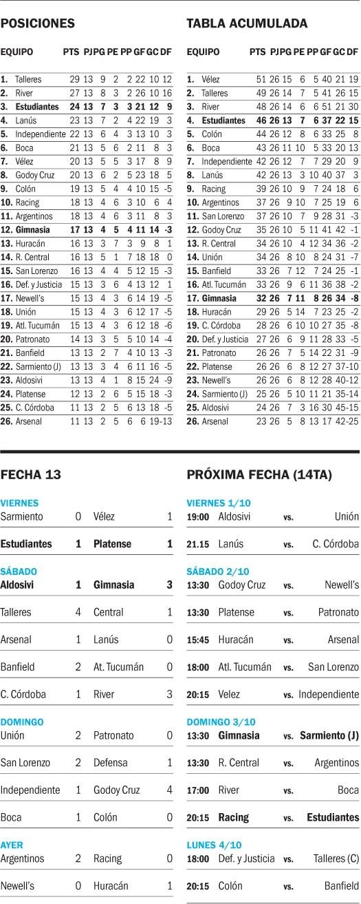 Liga Profesional