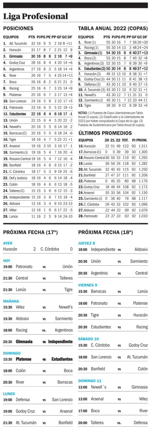 Liga Profesional