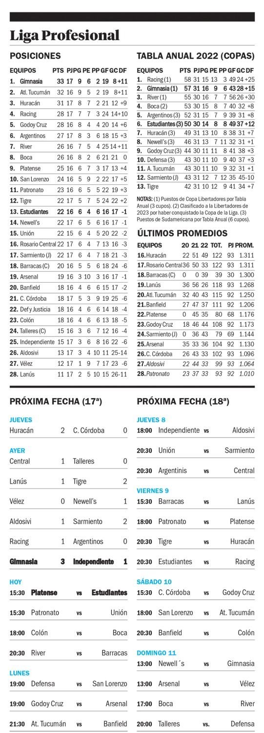 Liga Profesional
