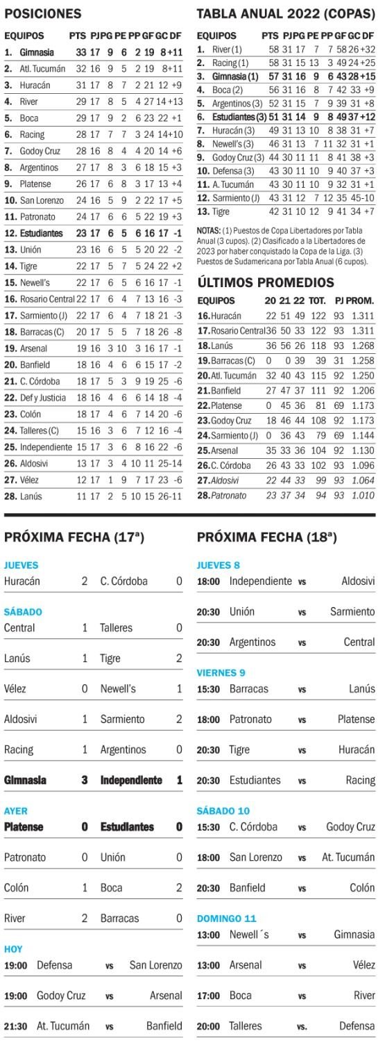 Liga Profesional