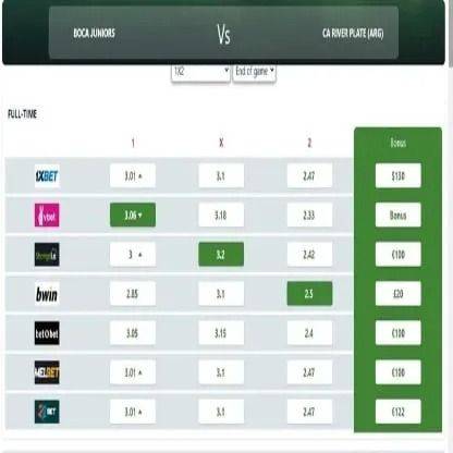 "Hablan" las apuestas: ¿quién es el favorito, Boca o River, para quedarse con el Superclásico?