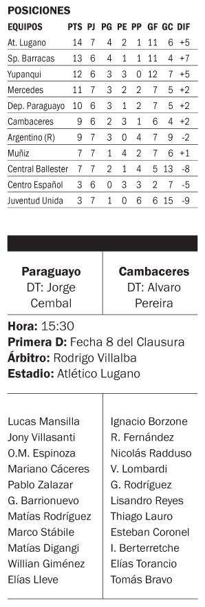 Cambaceres necesita ganar para seguir ilusionado