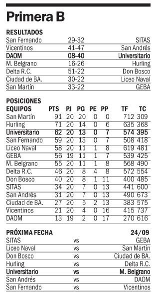 Universitario goleó en su casa a DAOM y se acomoda