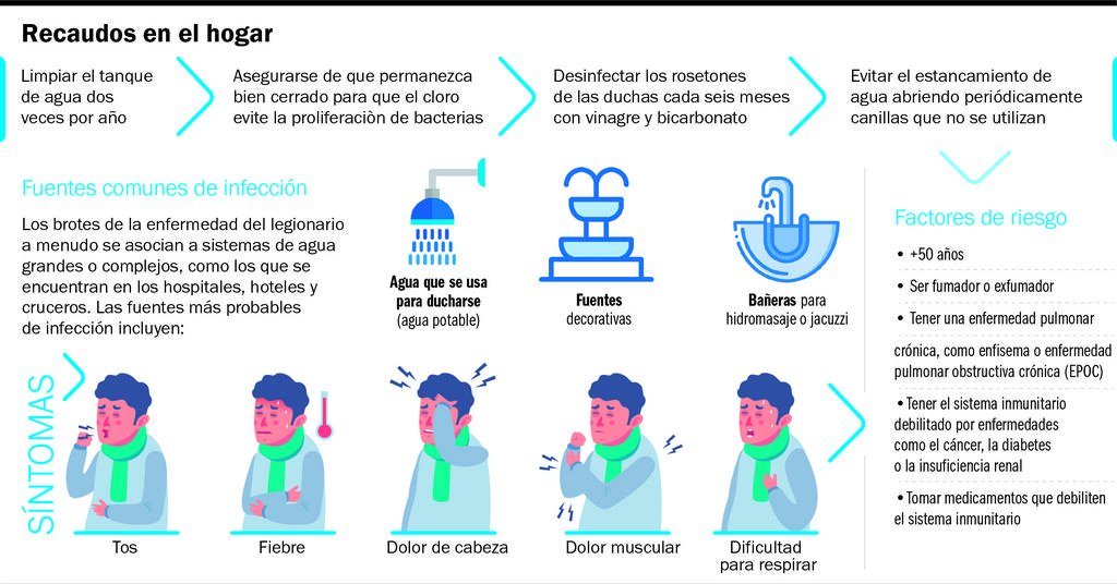 Neumonía bilateral: cómo prevenir en los hogares la bacteria que ya causó seis muertes en Tucumán