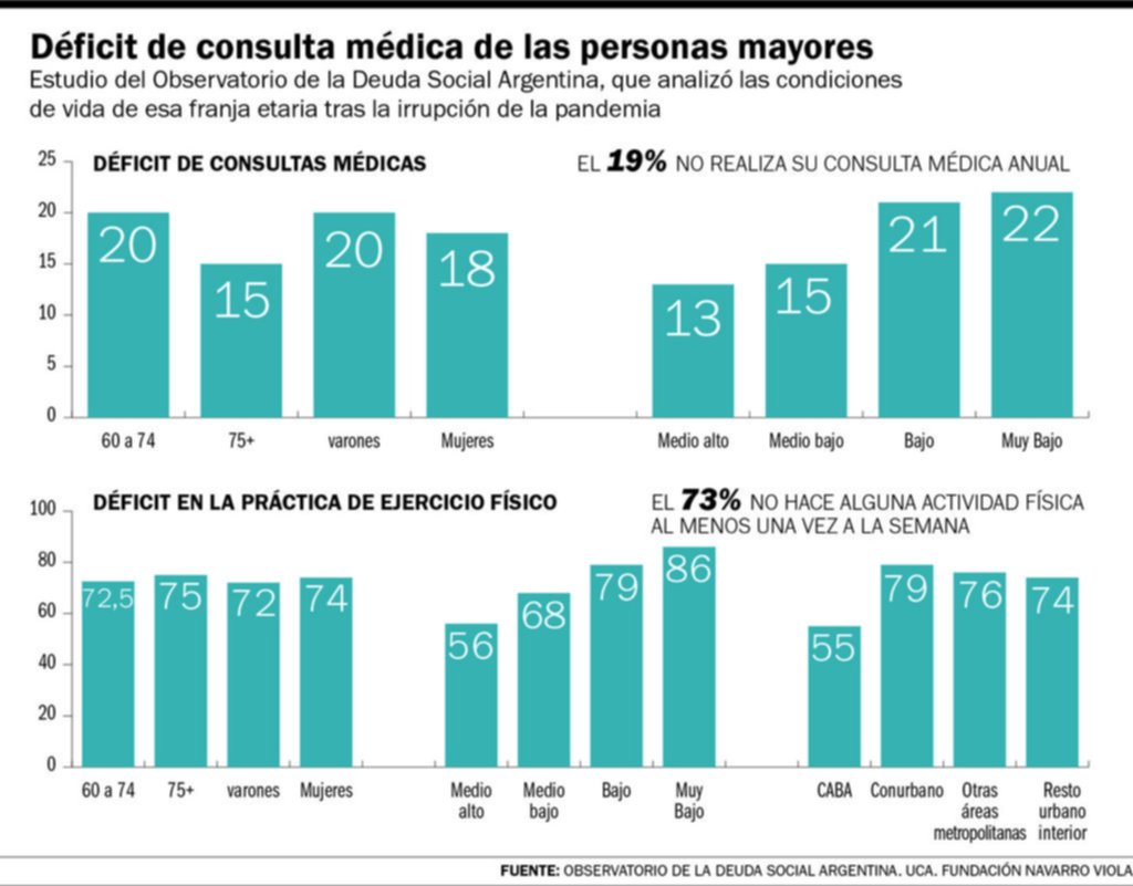 Adultos mayores Las huellas de la pandemia