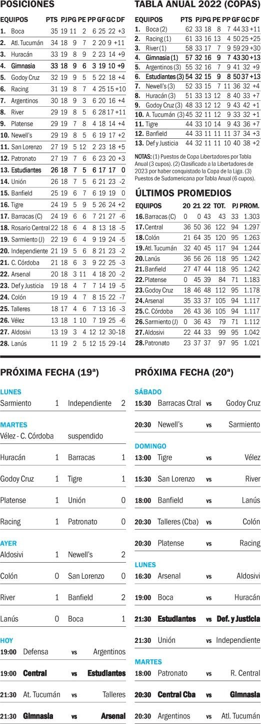 Liga Profesional