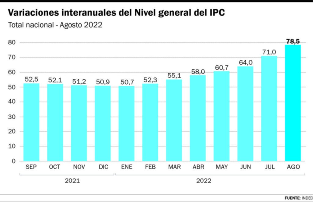 Consultoras alertan por devaluación, dólar futuro, inflación y altas tasas