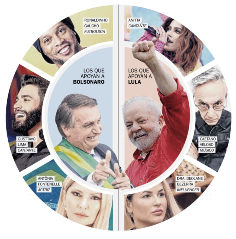 Brasil y el voto “famoso”: se la juegan por Lula o Bolsonaro