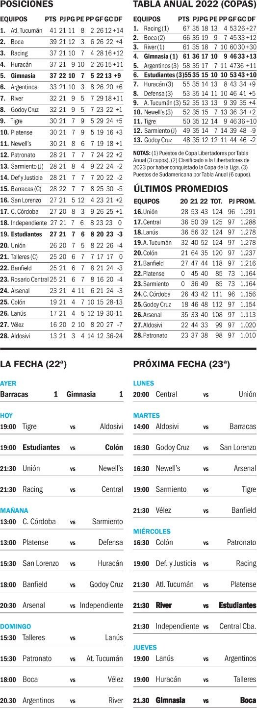 Liga Profesional