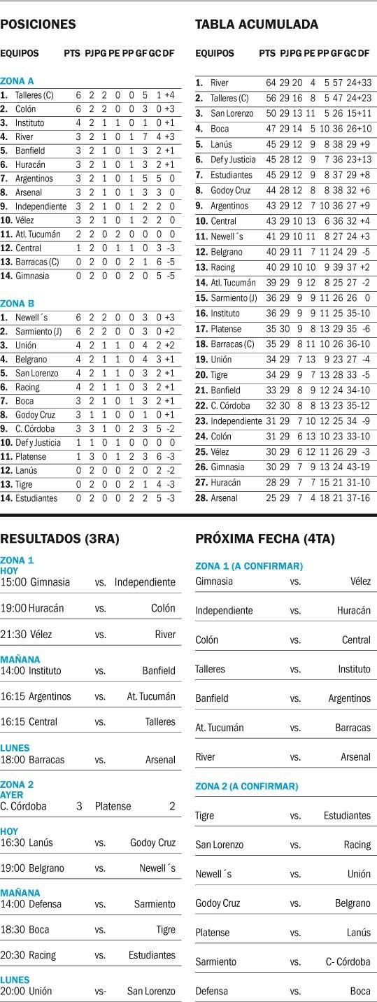 Copa de la Liga Profesional