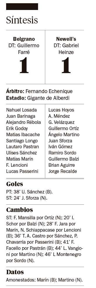 Newell´s empató con Belgrano y es el líder