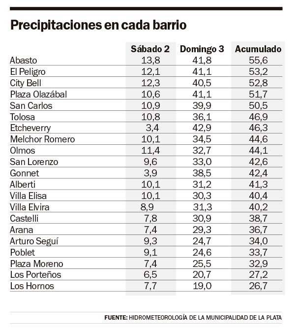 Pronóstico del tiempo en La Plata.-  Pasó la lluvia, queda el frío: la semana arranca con mínimas muy bajas