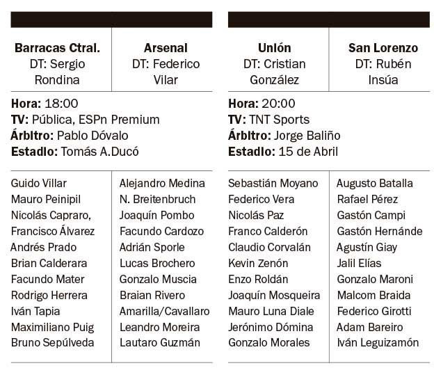 San Lorenzo visita a Unión y Barracas recibe a Arsenal