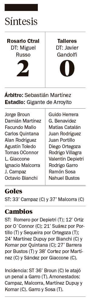 Central se dio el gusto de ganar por primera vez