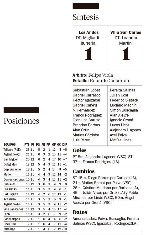 La Villa lo tenía y se le escapó el triunfo cerca del final