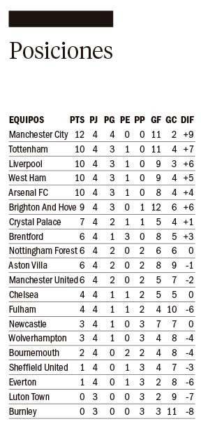 Arsenal lo ganó en tiempo adicionado