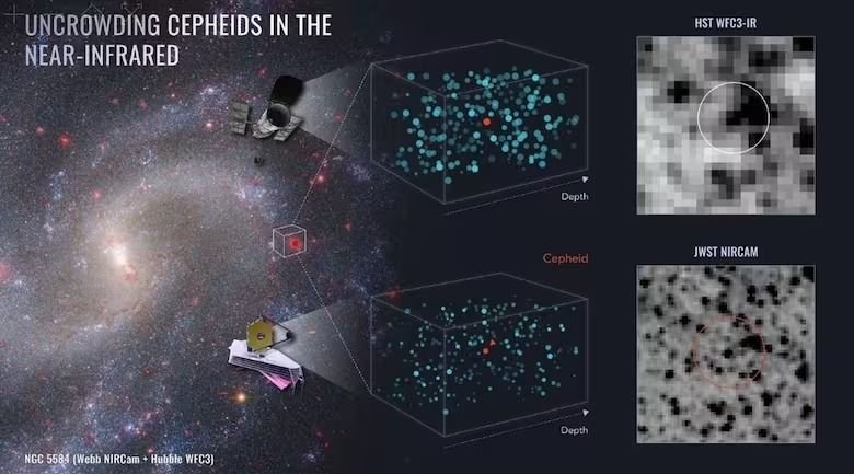 Descubrimiento Del Exoplaneta K2-18 B: Posibles Señales De Vida En Su ...