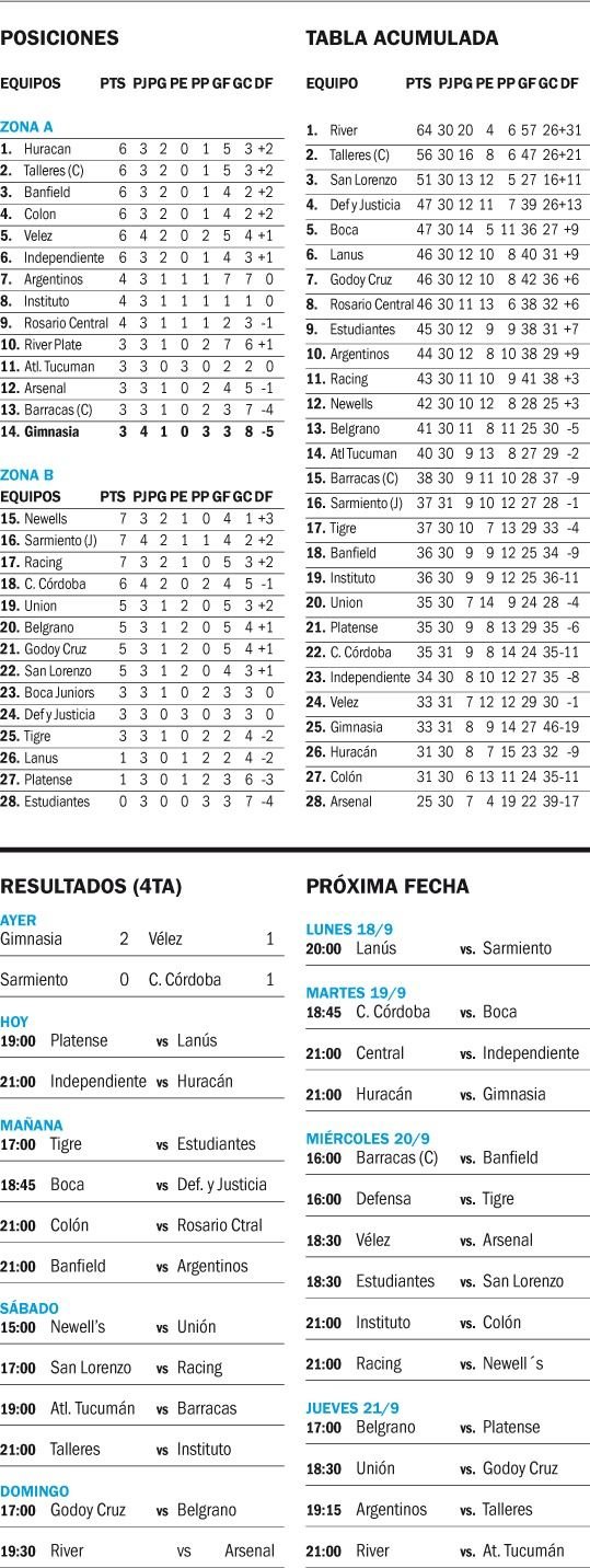 Liga Profesional