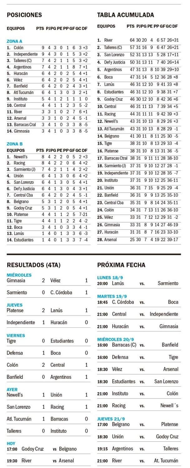 Copa de la Liga Profesional