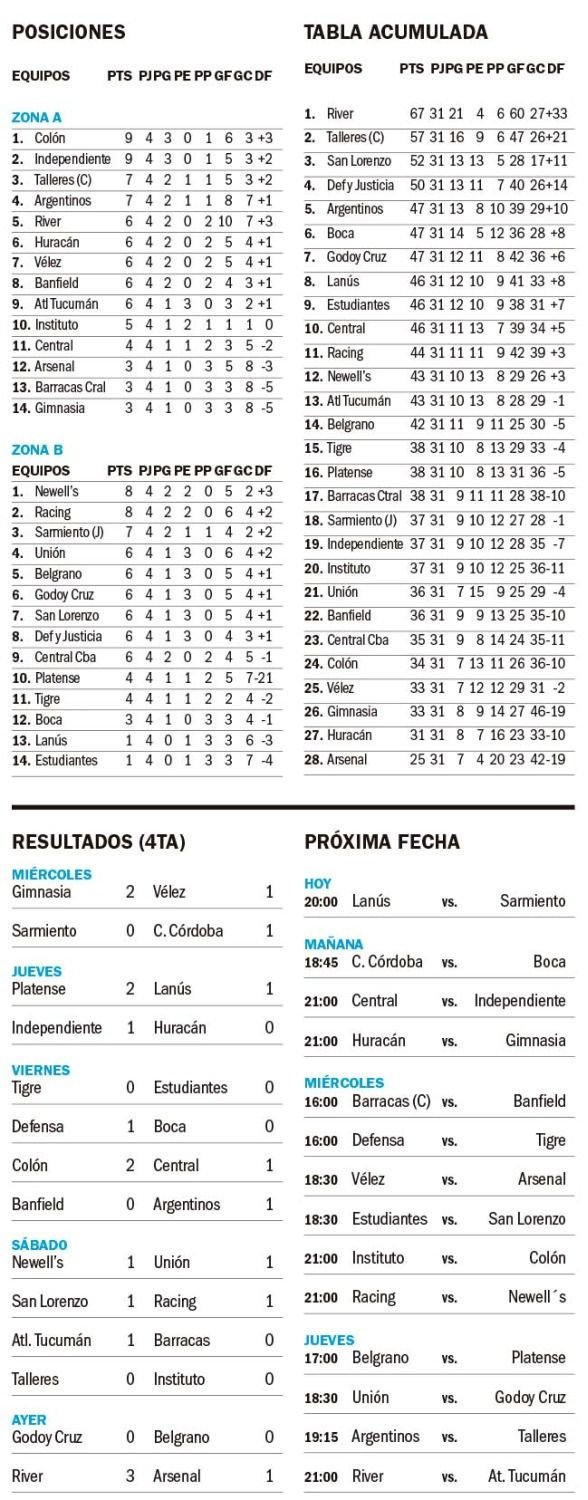 Copa de la Liga Profesional