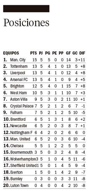 Un empate sin goles dejó a Chelsea más lejos del City