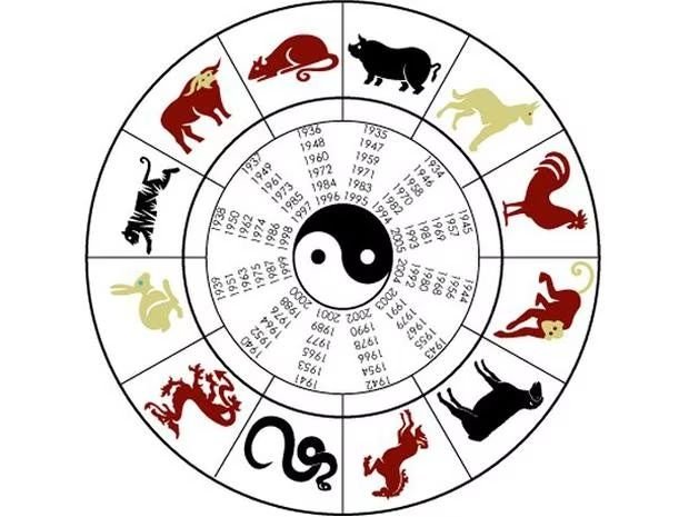 caracteres del zodiaco chino