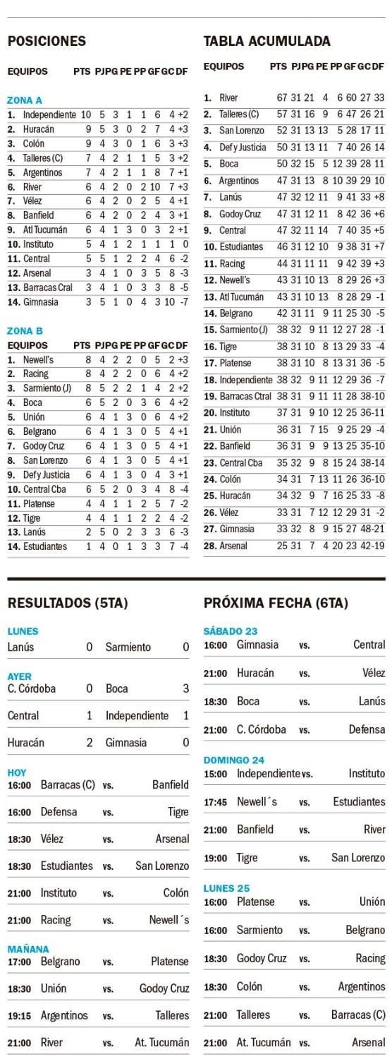 Copa de la Liga Profesional