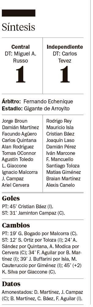 El Rojo debió conformarse con el empate en Rosario