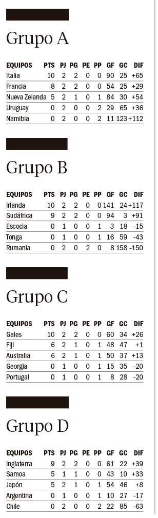 Caída de Uruguay y hoy juega Francia