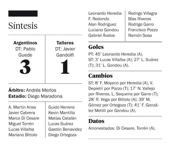 De la mano de Pablo Guede, Argentinos llegó a la punta