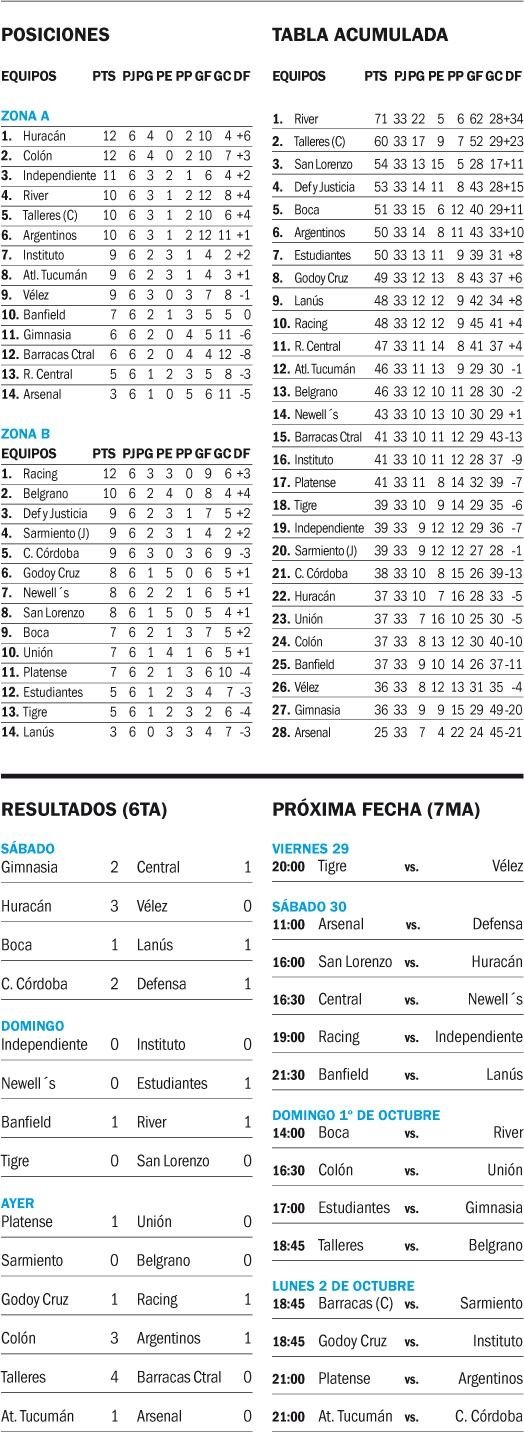 Así Quedó La Tabla De Posiciones De La Copa De La Liga Profesional Cómo Están Gimnasia Y 2290