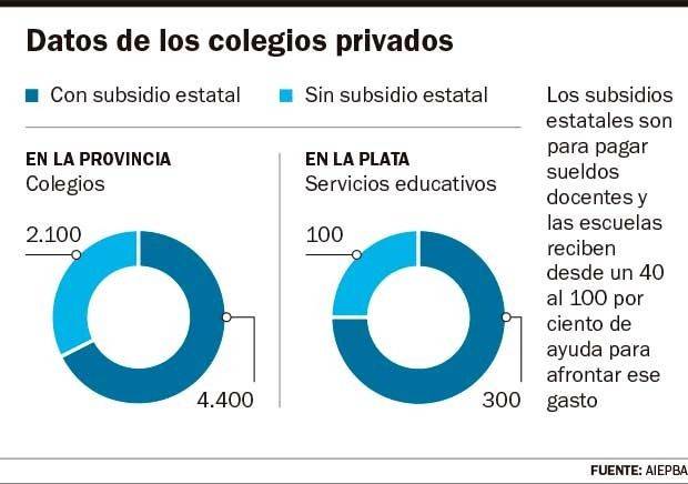 Más colegios quedaron al borde de cerrar sus puertas
