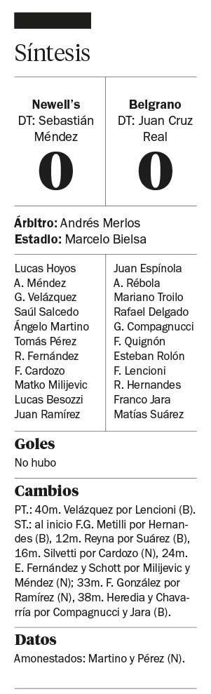 Newell’s no pasó del empate ante Belgrano y hubo bronca