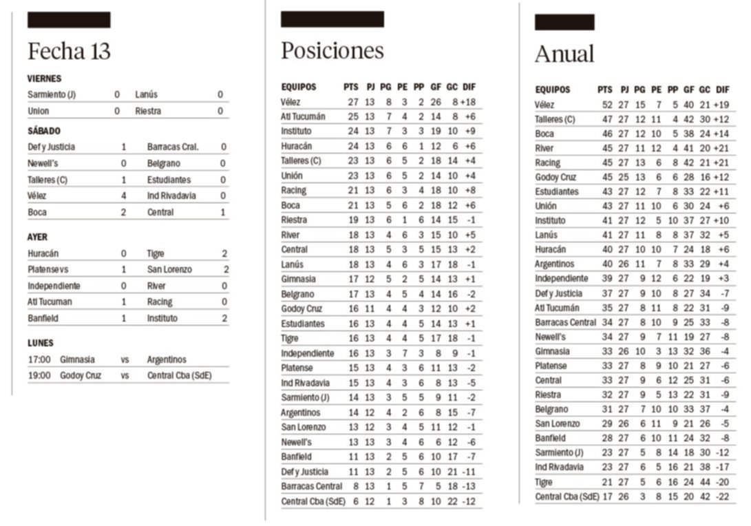 Liga Profesional