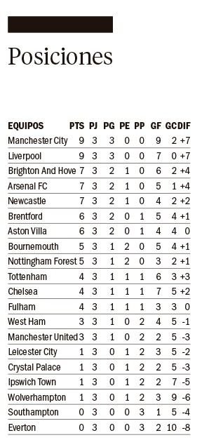 Liverpool goleó al United que no levanta