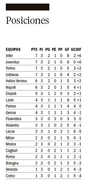 Empate sin goles entre la Juve y Roma, en Turín