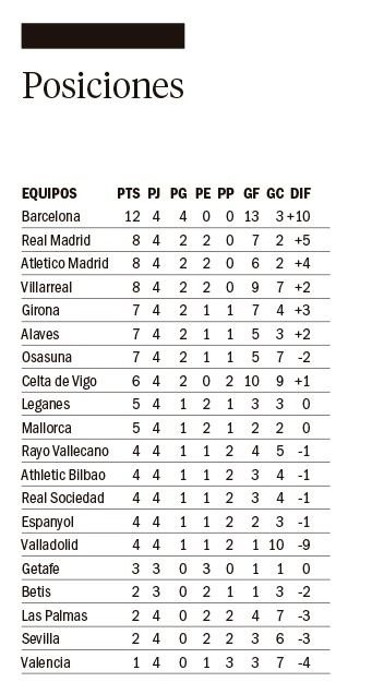 Mbappé cortó la racha con dos goles en la Liga española