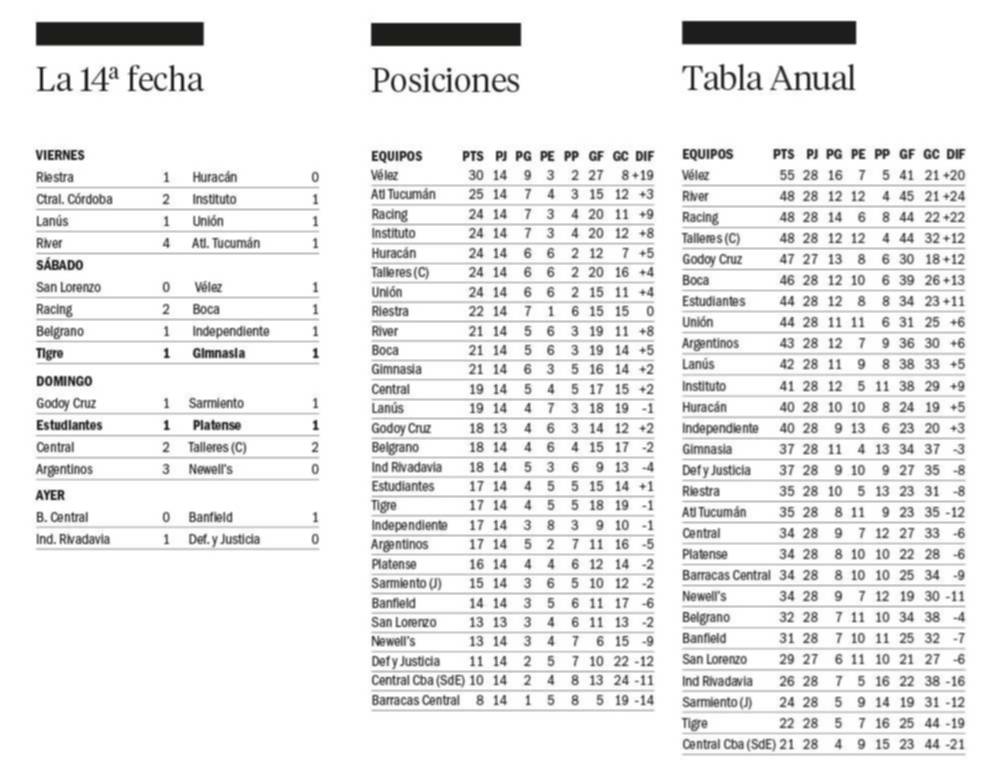 Liga Profesional
