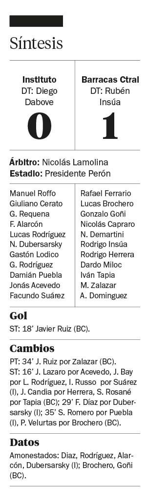 Barracas dio la sorpresa en su visita a Instituto