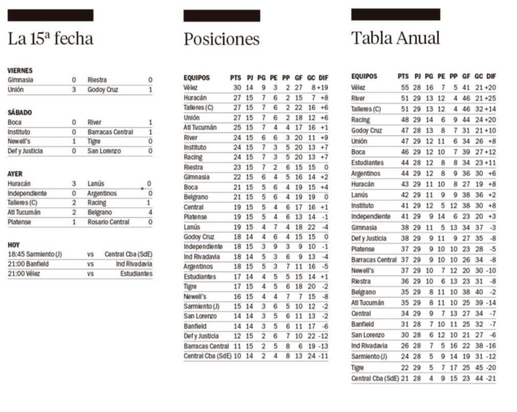 Liga Profesional