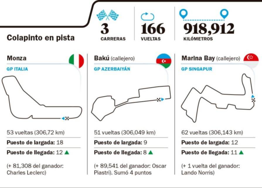 Colapinto: audacia y resistencia extrema